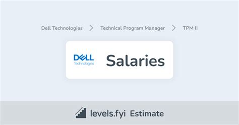 dell salary|Dell Technologies salaries: How much does Dell Technologies。